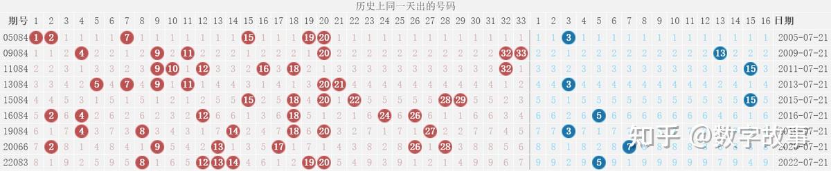 双色球近200期开奖号码深度解析与趋势预测