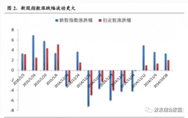 可食添加剂 第175页