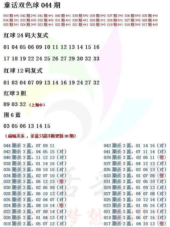 双色球精准杀18红公式