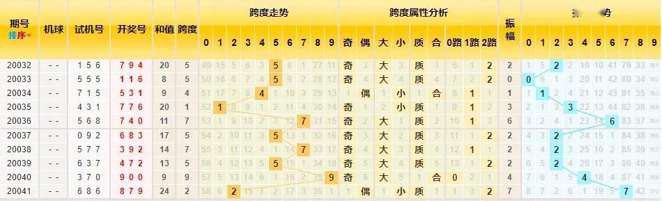 3D综合走势分析，最近300期数据深度探索