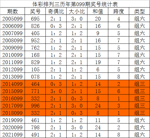 排列三走势与开奖结果，数字背后的奥秘与预测技巧