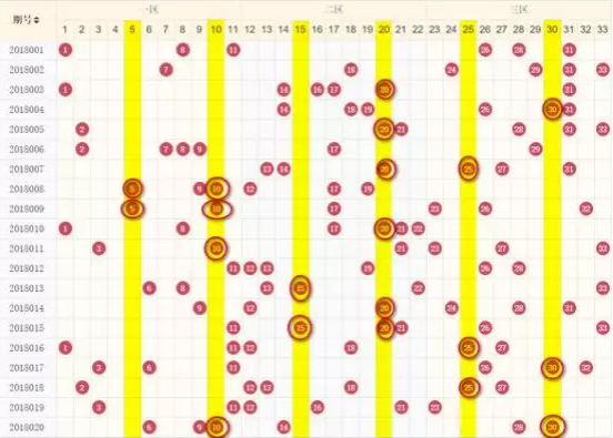 探索双色球首尾跨度走势图，揭秘数字背后的奥秘