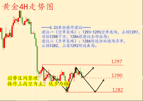 体彩排列5走势图，理性分析下的一定牛策略