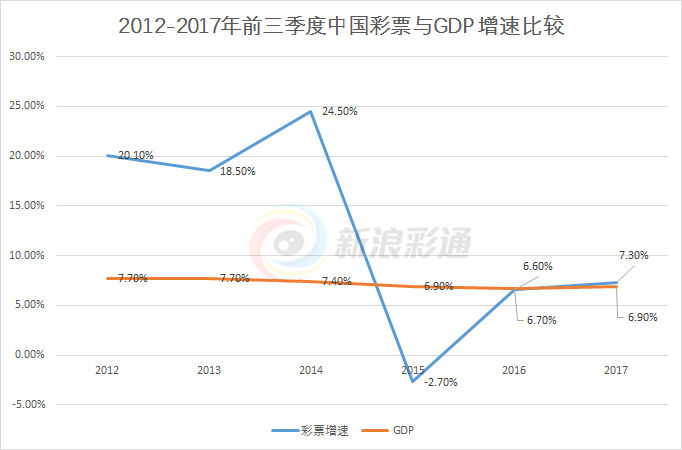 31选7，透视数字彩票的魅力与走势图表解析