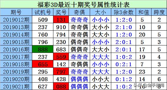 2019022期双色球开奖结果