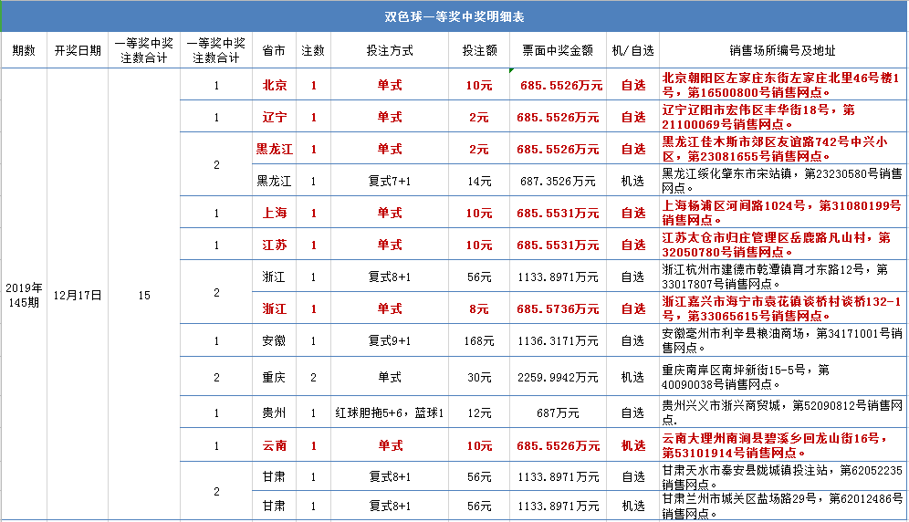 15选5胆拖投注，解锁彩票新玩法与金额策略