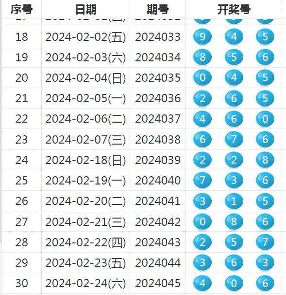 探索3D彩票的奥秘，百位、十位、个位和值与跨度走势图解析