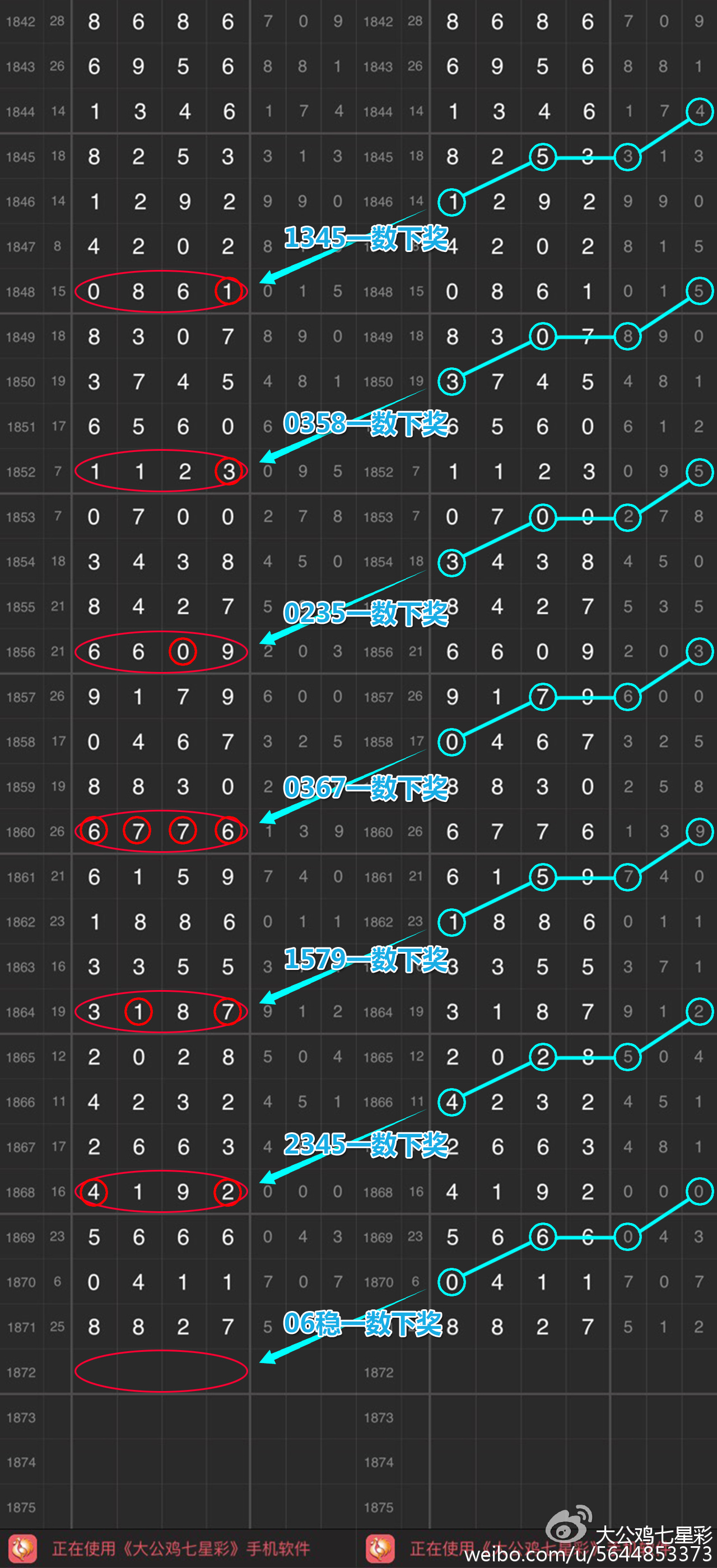 七星彩综合版走势图65期，数字背后的奥秘与策略