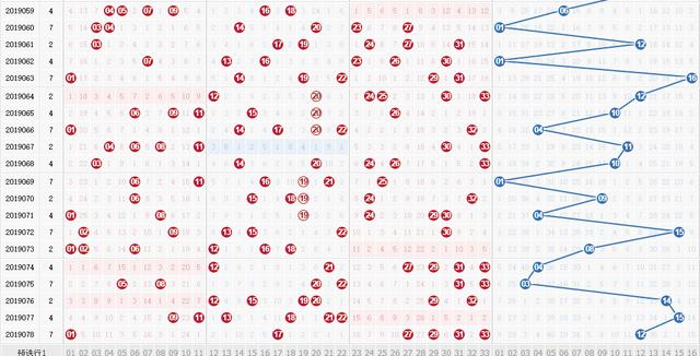 探索双色球今日历史同期走势图，揭秘数字背后的奥秘