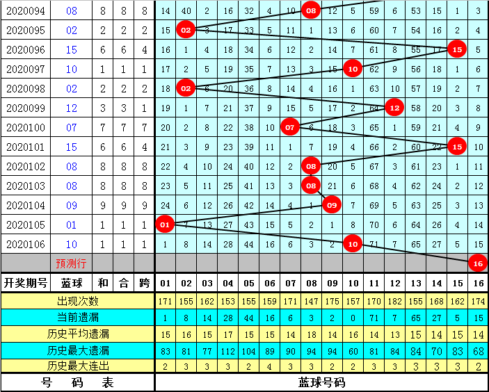 福利彩票双色球，精准预测的科学与艺术