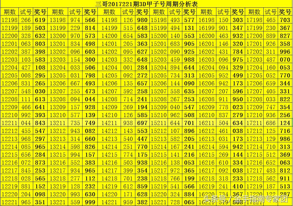 3D彩票，理性与智慧的杀号胆码预测