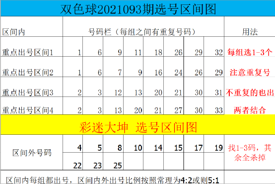 双色球杀号定胆，揭秘专家最准的选号策略