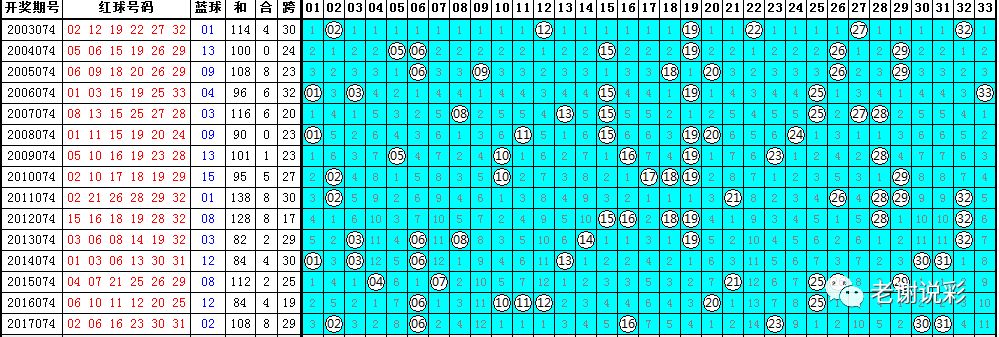 探索双色球五行走势图，新浪爱彩的深度解析