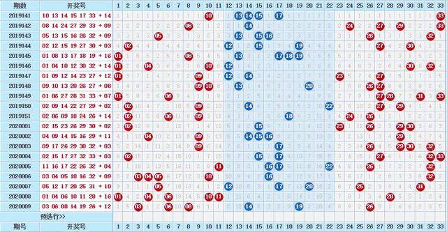 探索双色球，最近十期开奖号码出球顺序的深度分析