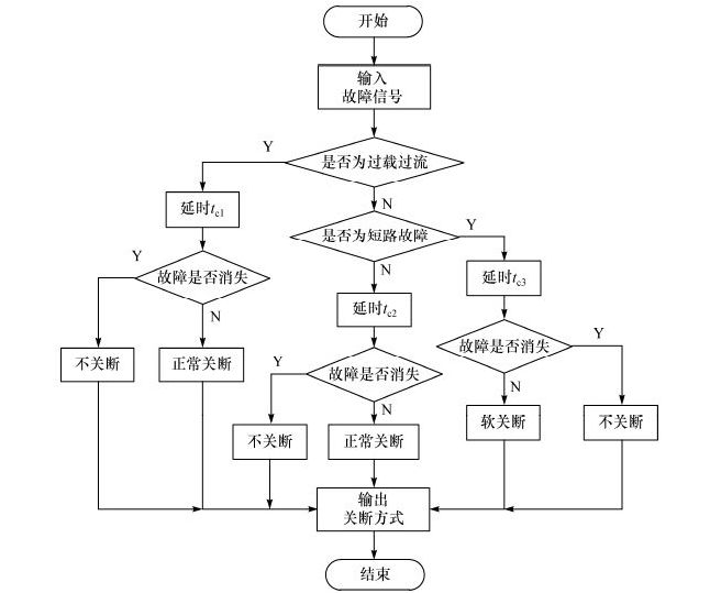 快乐8走势图，解锁数字彩票的乐趣与策略