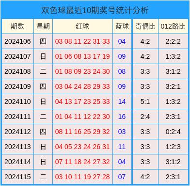 预测双色球下一期出号的科学分析与理性探讨