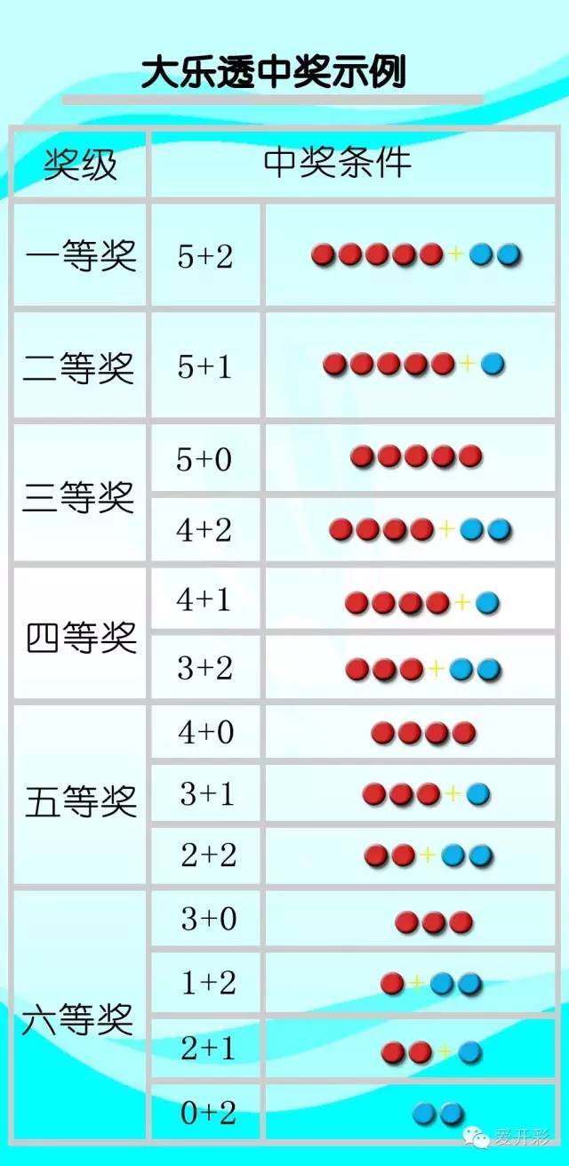 今日大乐透精准预测，揭秘数字背后的奥秘