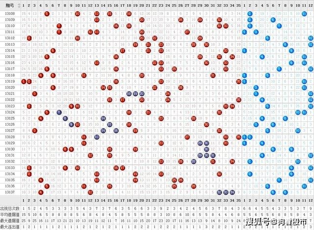 福彩20选5最新走势图，揭秘数字背后的奥秘