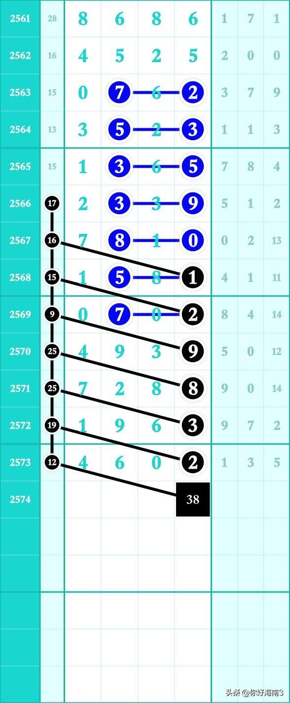 探索七星彩头尾论坛，揭秘数字背后的奥秘与策略