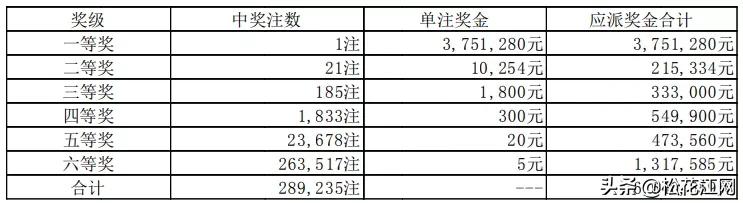 今晚揭晓！排列五开奖结果震撼来袭