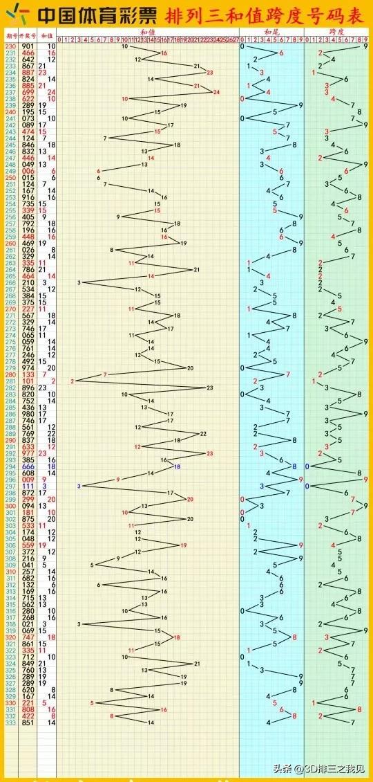 探索未来，3D全部走势图带连线图在预测科学中的新角色