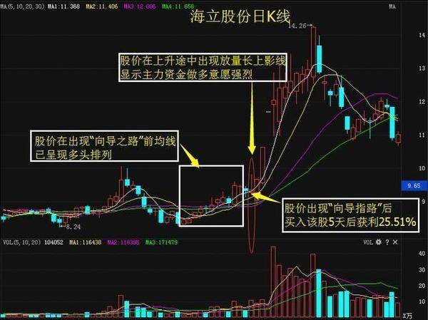 3D彩票，今晚必下的十拿九稳策略