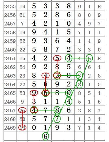 排列5走势图带连线图专业版，解锁数字彩票的秘密武器