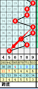 排列五走势图综合结果，揭秘数字背后的奥秘