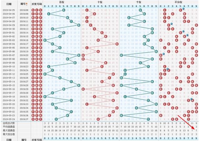 福彩3d试机号金码揭秘，理性参与，切勿迷信