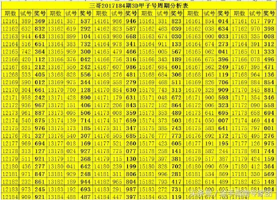 3D杀码连对100期的秘诀与心得