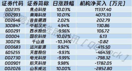 揭秘三D彩开奖结果，概率、技术、与公众的误解