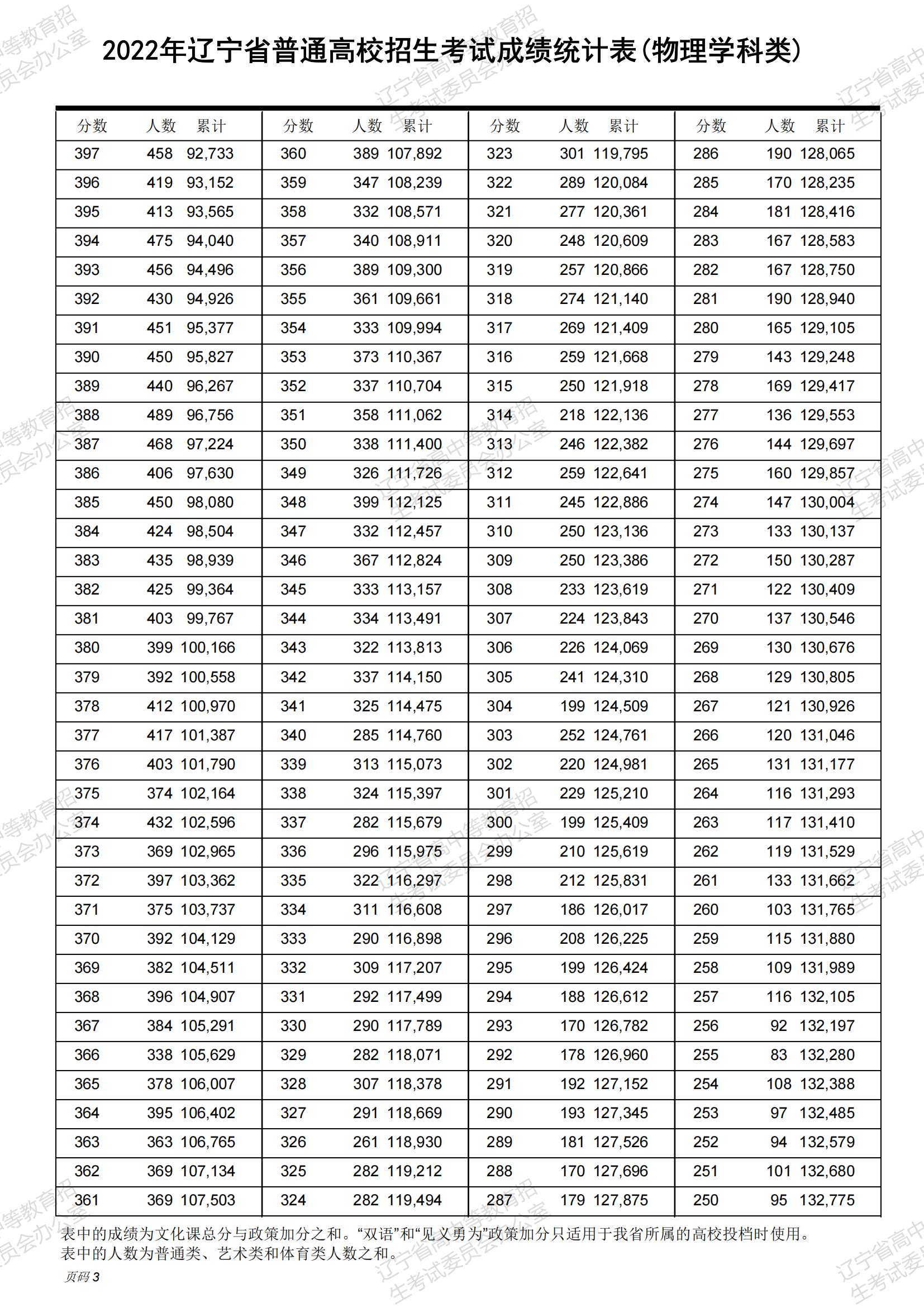 探索双色球31期开奖奇迹，揭秘最新开奖结果查询表