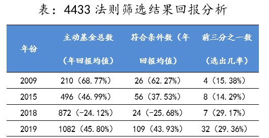 七位数，解锁财富的密码