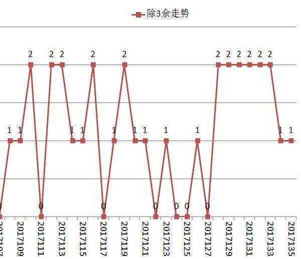 探索双色球第六位振幅走势，揭秘数字背后的秘密