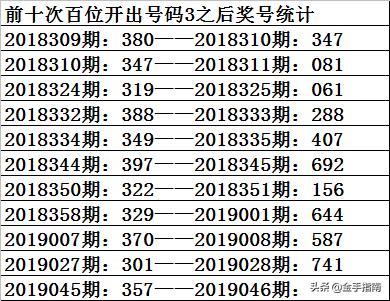 3D彩票，今晚的出奖号，揭秘与期待