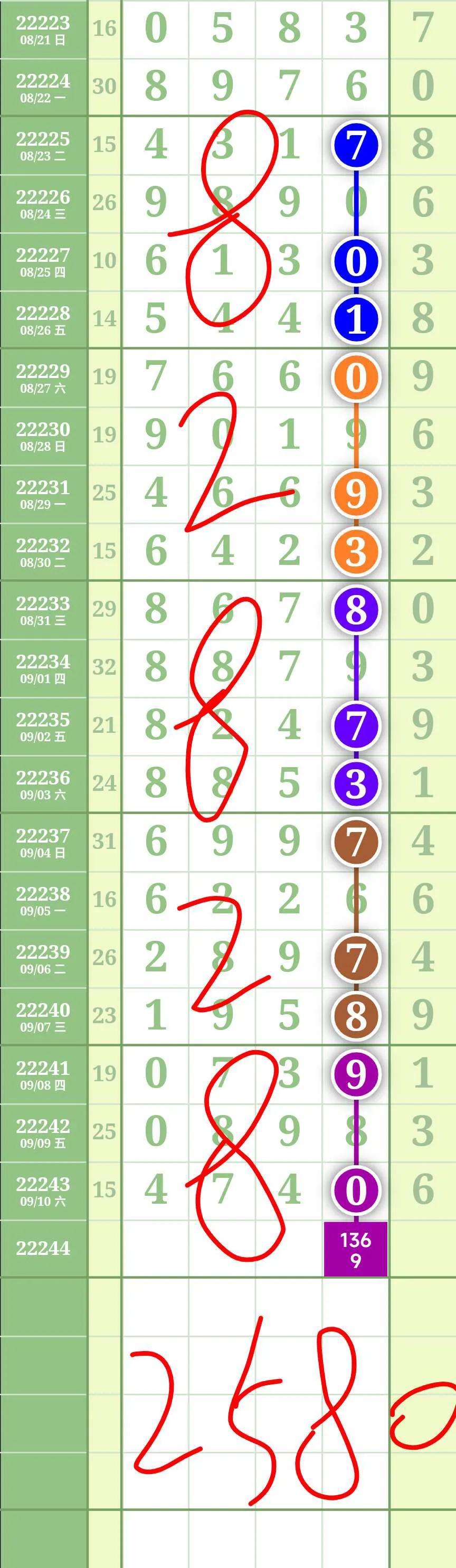 广东11选5走势图，揭秘数字彩票的奥秘与策略