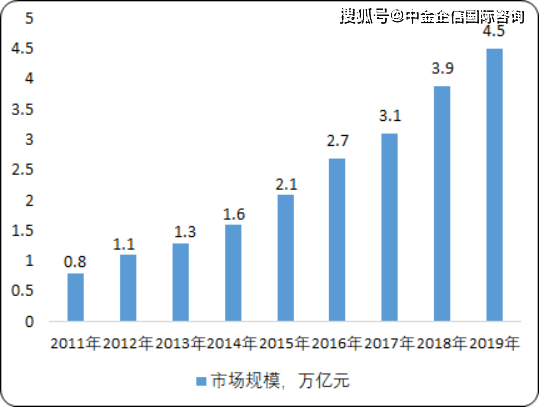 3D今晚直选预测，一注2020的智慧与机遇