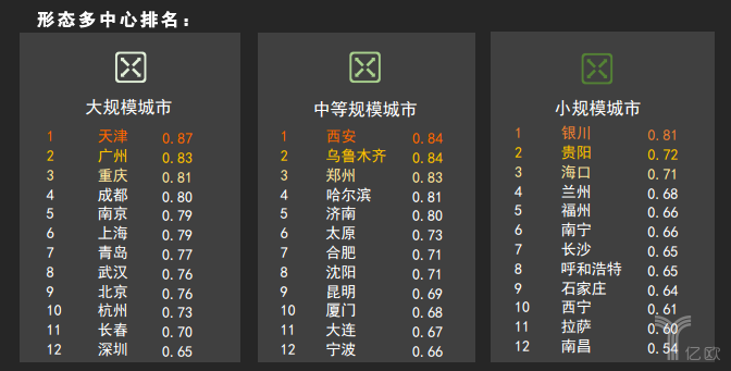 2007年3D走势图，透视中国彩票市场的数字化变革