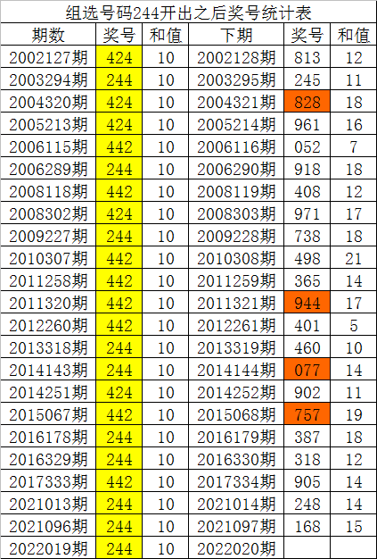 产品研发 第12页