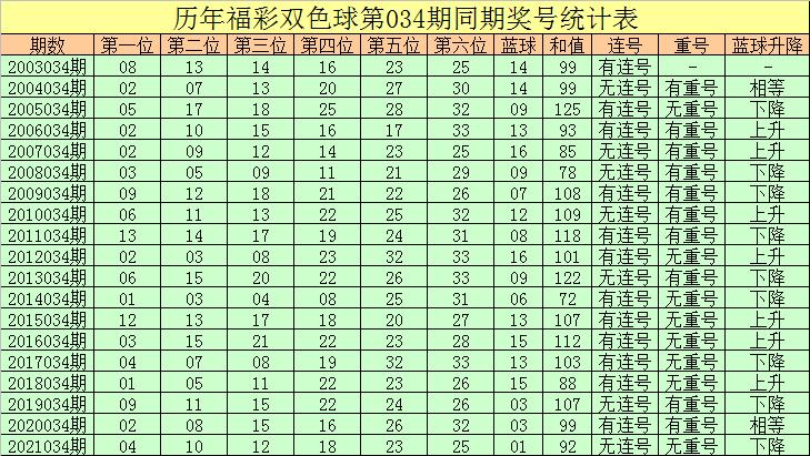 化学添加剂 第162页