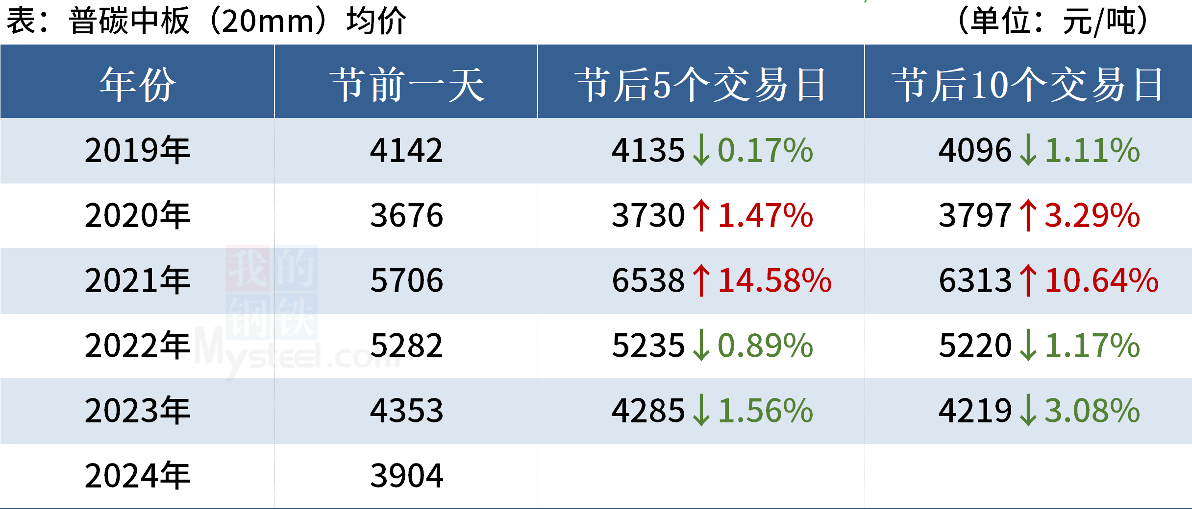 探索近100期大乐透走势图，数字背后的奥秘与趋势分析