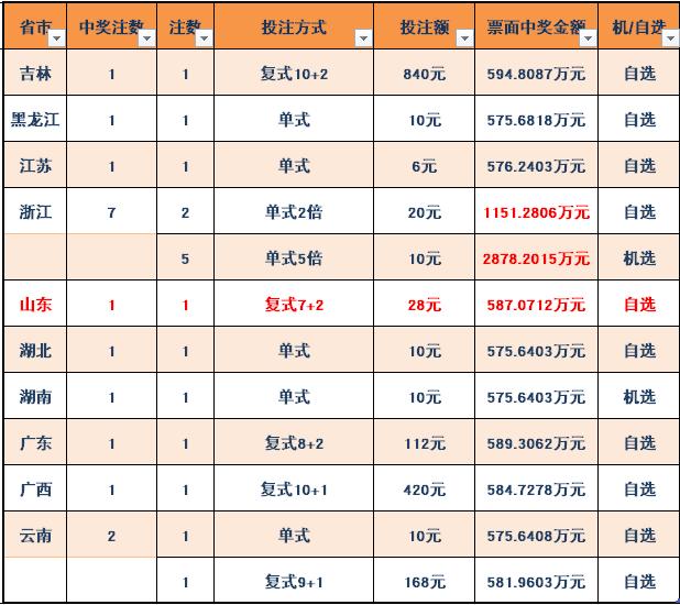 揭秘中彩双色球专家预测的奥秘，科学还是迷信？