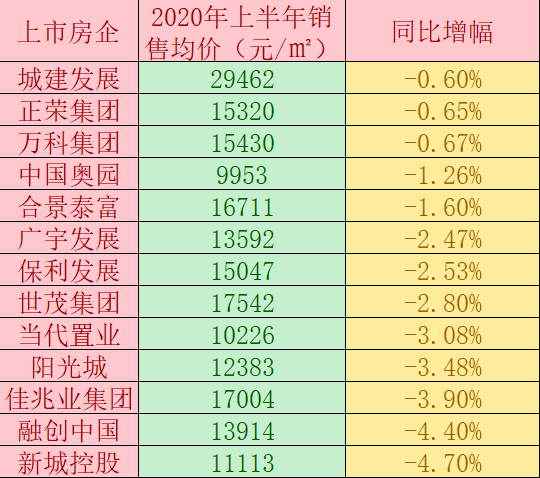 化学添加剂 第162页