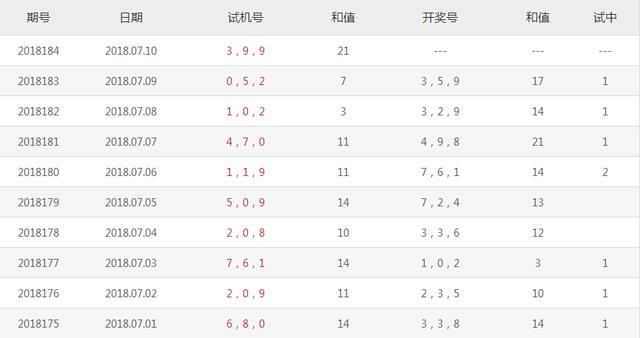 福彩3D试机号，今日最新动态与彩民关注焦点