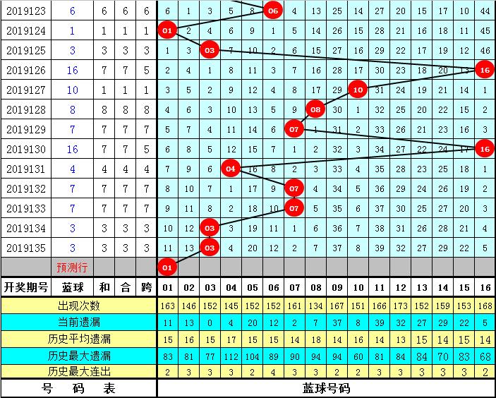 双色球顺序出号现象探析，新浪视角下的概率与幸运