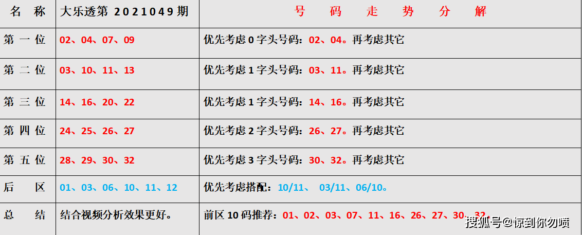 最新大乐透走势图50期，深度解析与未来趋势