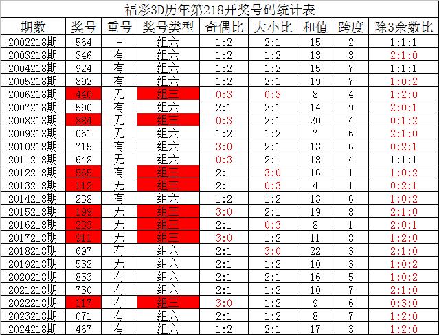 彩票3D今日专家预测号，揭秘数字背后的奥秘