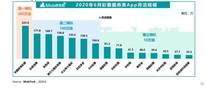 化学添加剂 第161页