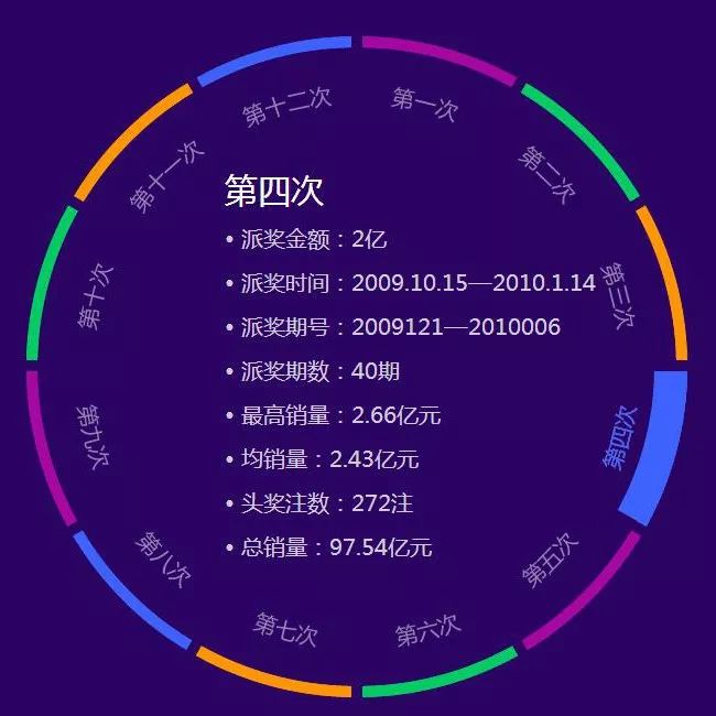 历史上的今天，双色球开奖结果与时光的奇妙交织