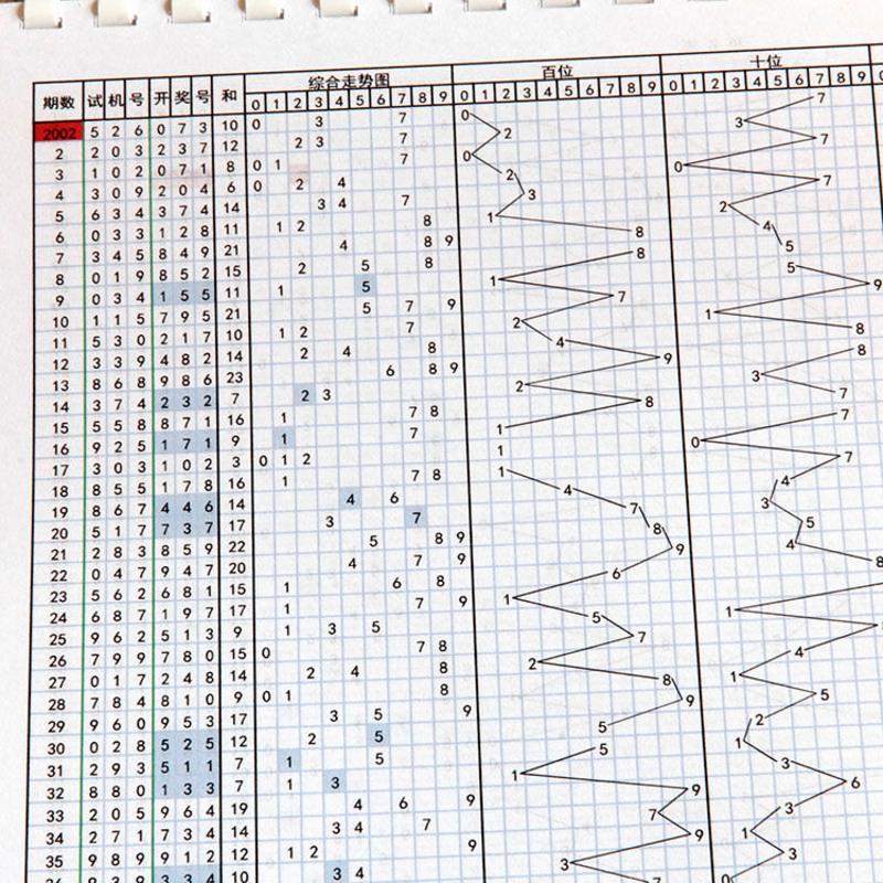 3D走势图，透视3000期彩票数据的奥秘
